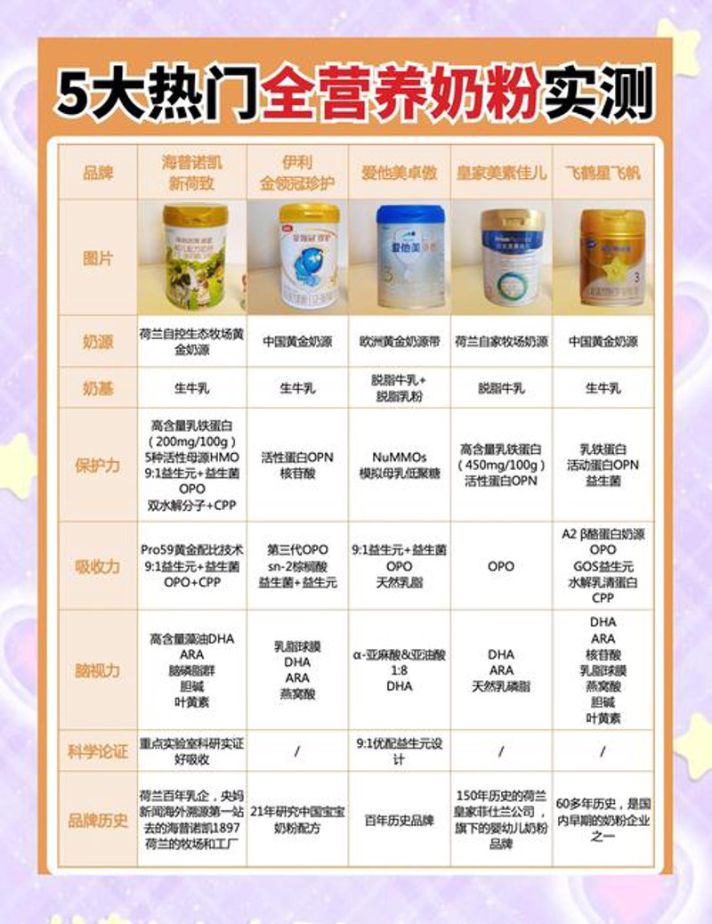 宝宝辅食：科学引入成长所需